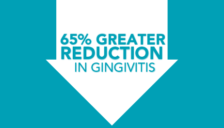 65% Greater Reduction in Gingivitis