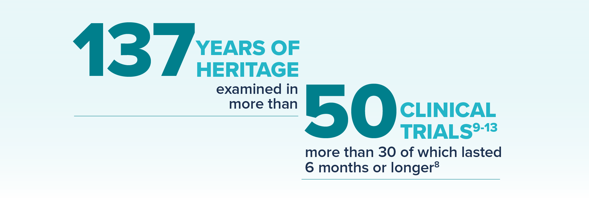 With over 137 years of heritage examined in more than 50 clinical trials, Listerine Antiseptic is the most extensively tested OTC mouthwash